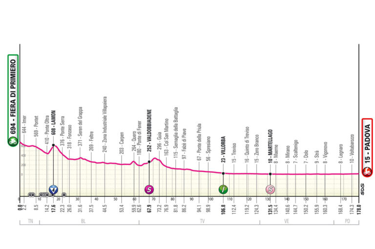 T03_CasaleMonferrato